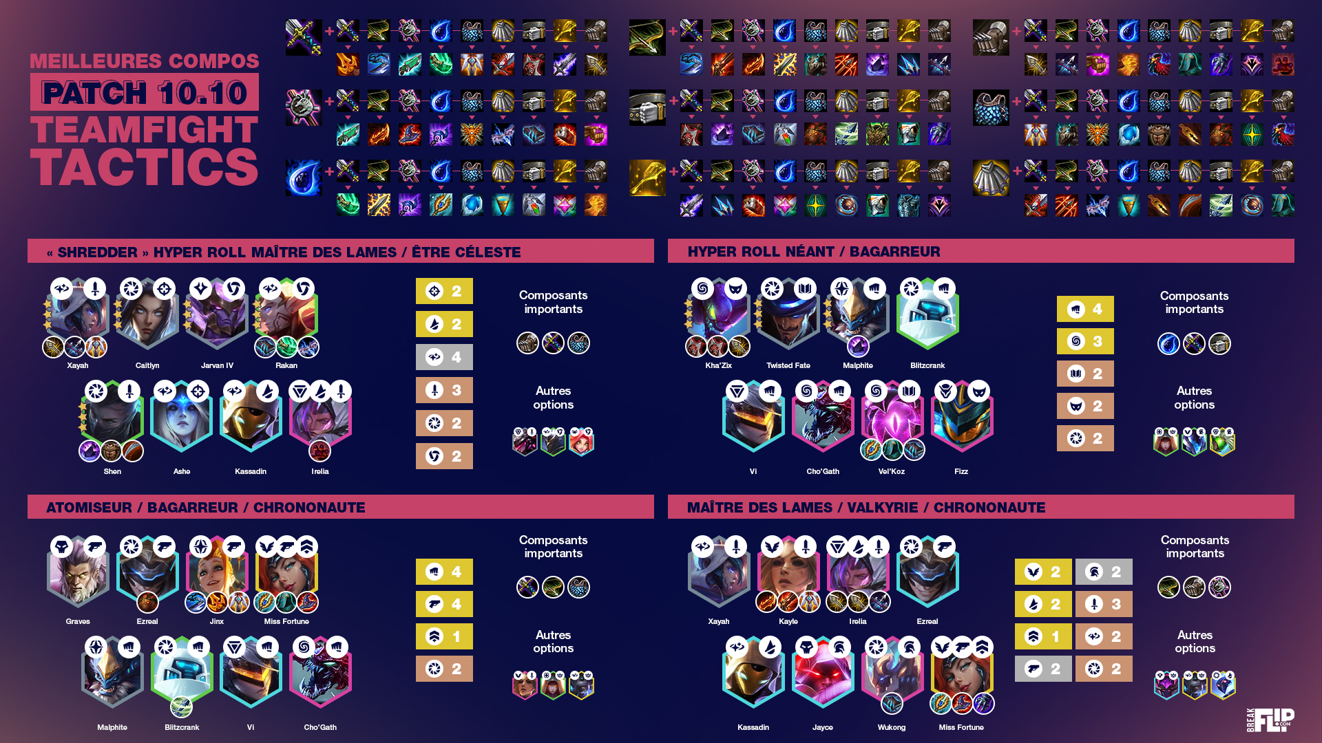 TFT Cheat sheet des meilleures compos du Set en patch Breakflip Actualités et